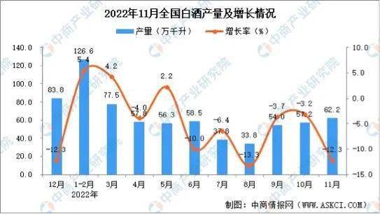 中国白酒市场份额占比排名，中国白酒市场份额占比