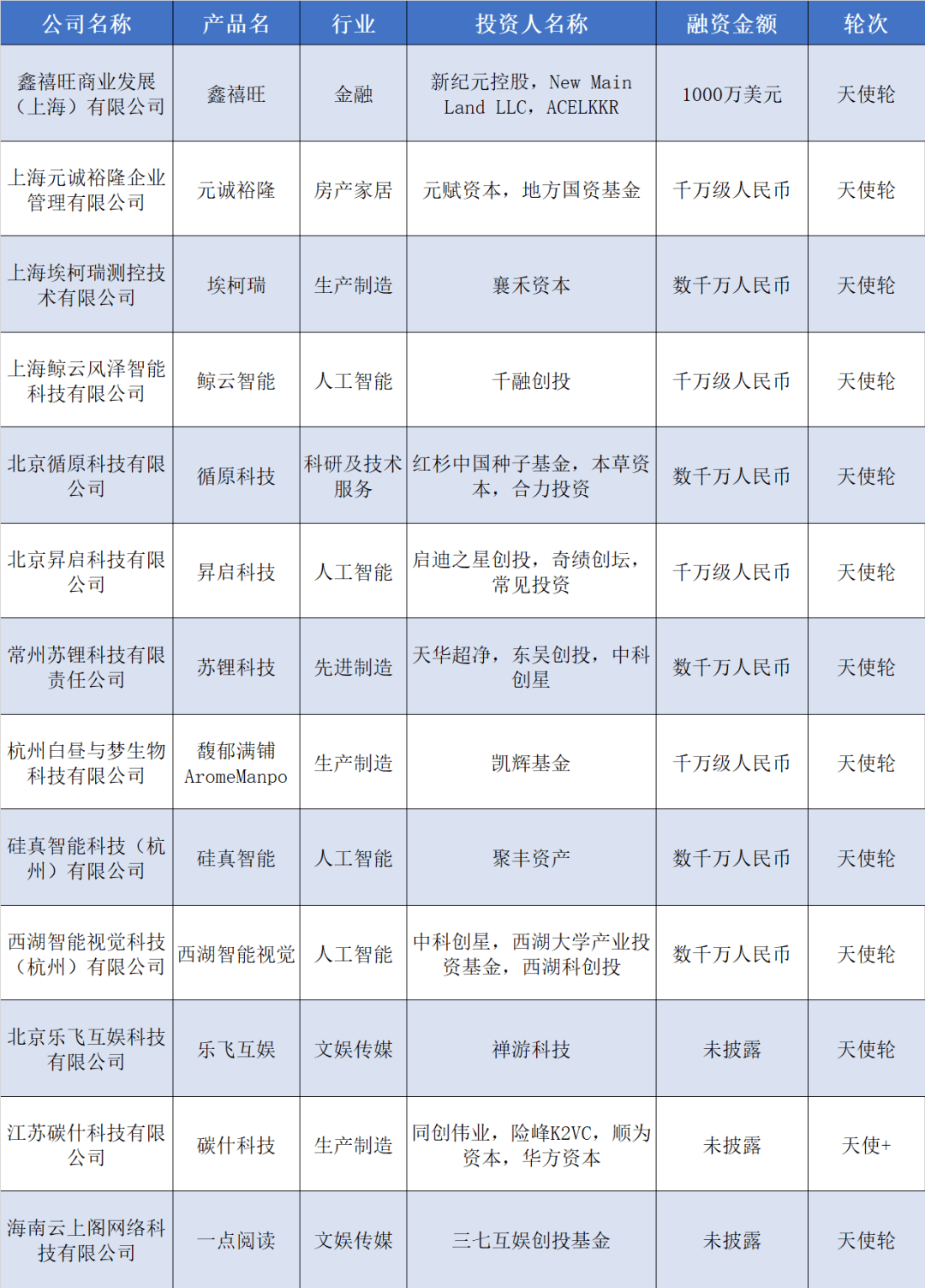 有机种子（有机种子有哪些品种） 第4张