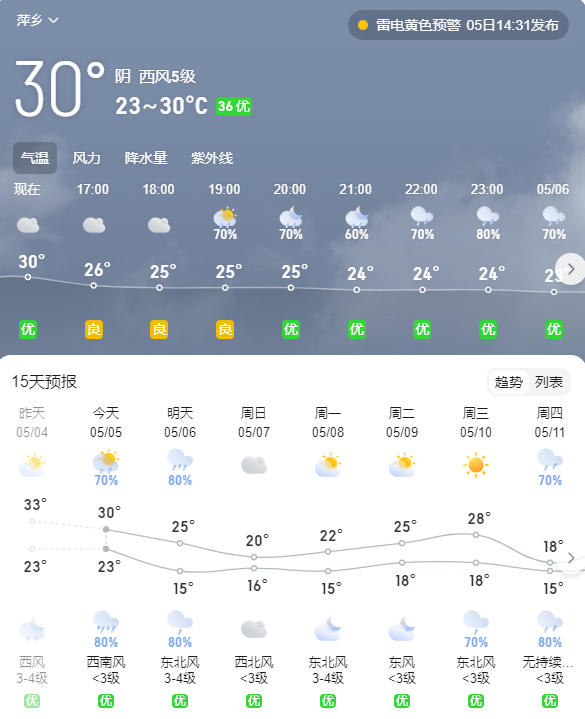 江西九江天气图片