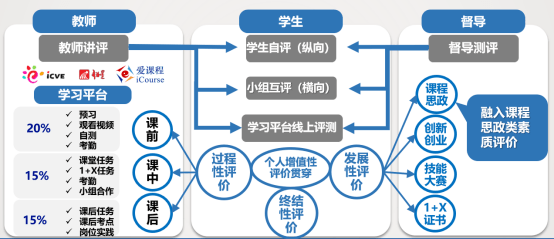 教学团队建设 来自搜狐网