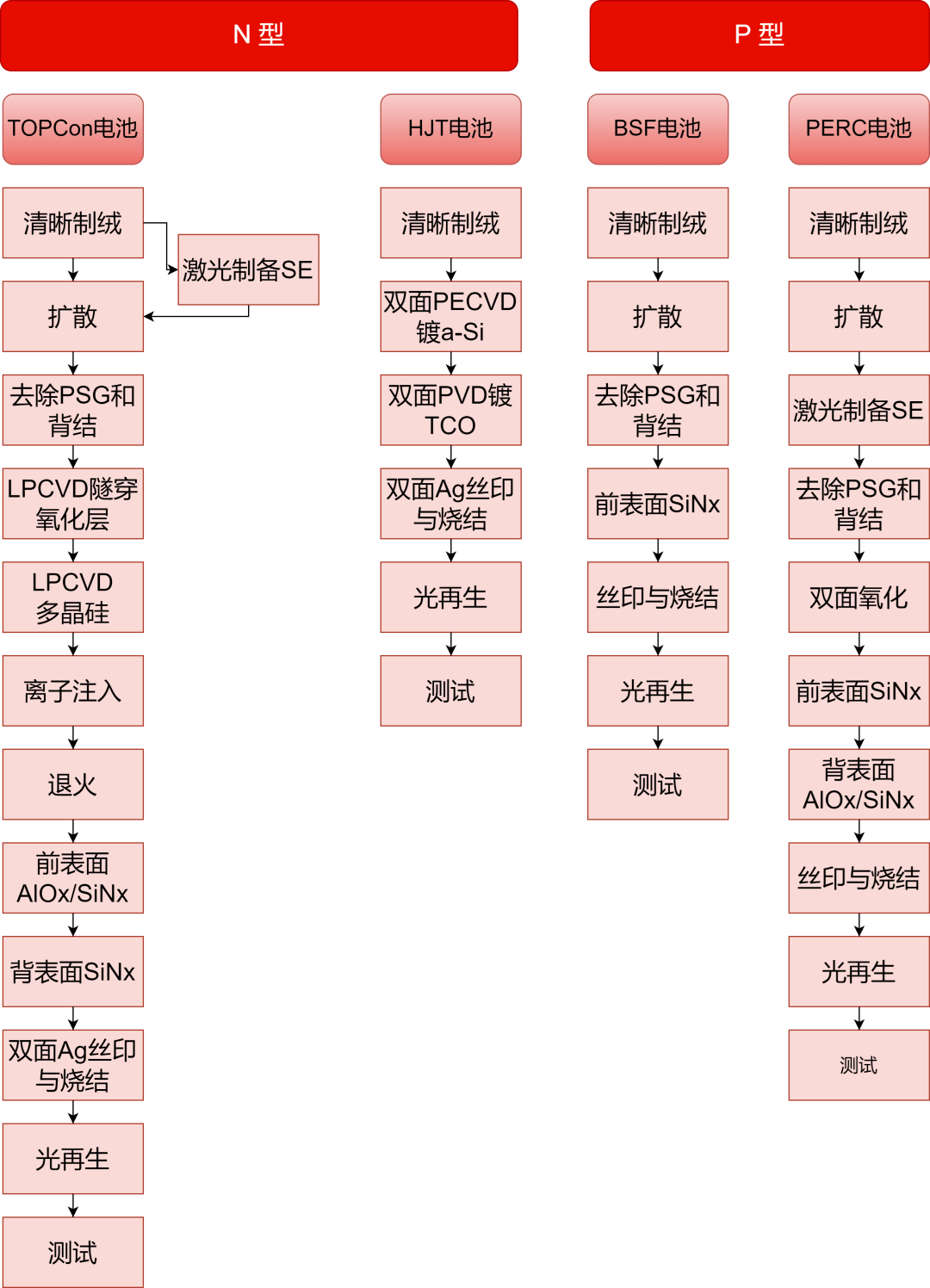 电池片生产工艺流程图图片