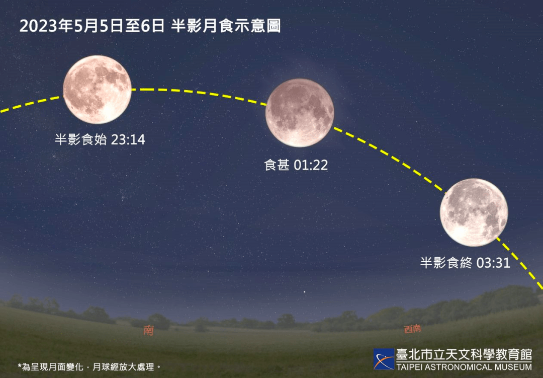 今年首场"天狗吃月亮"5日登场,是一次半影月食.