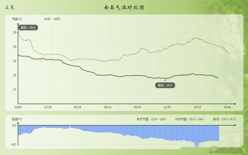 今天24小时气温变化图图片