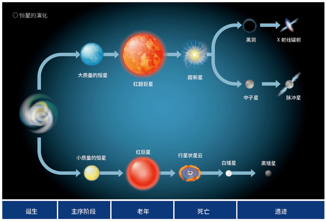 什么东西这么神奇?_中子星_星体_物质
