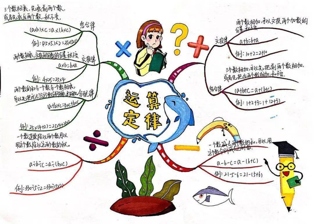 导图巧绘知识成链——石城县开展小学数学单元思维导图创意设计比赛