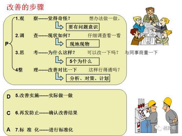 创意功夫改善提案图片