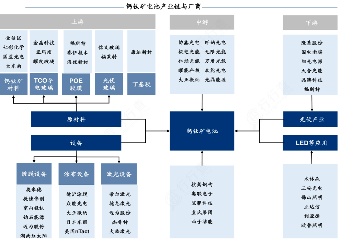 02光伏产业链构成图03光伏逆变器产业链图04硅产业链图05光伏产业链图