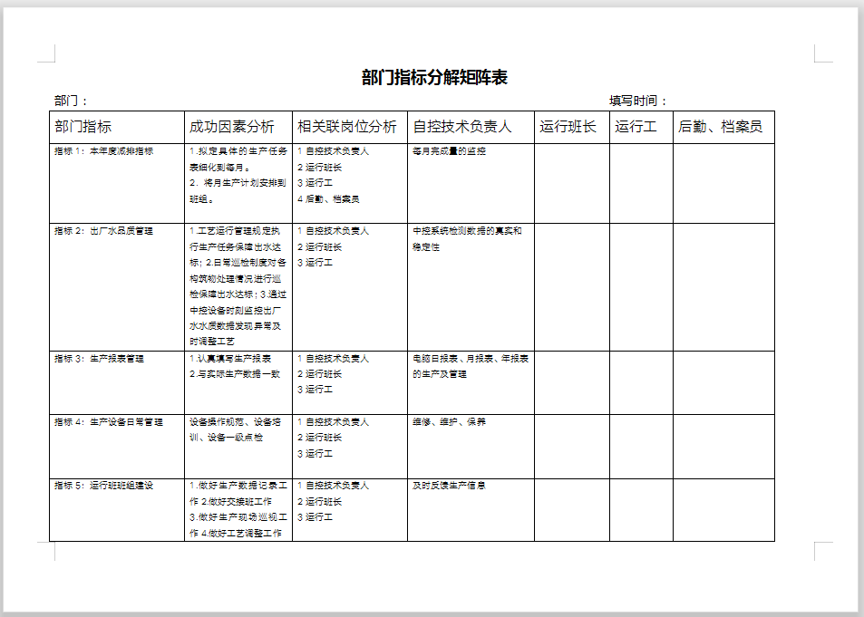 360绩效权重分配=绩效管理权重分配方法