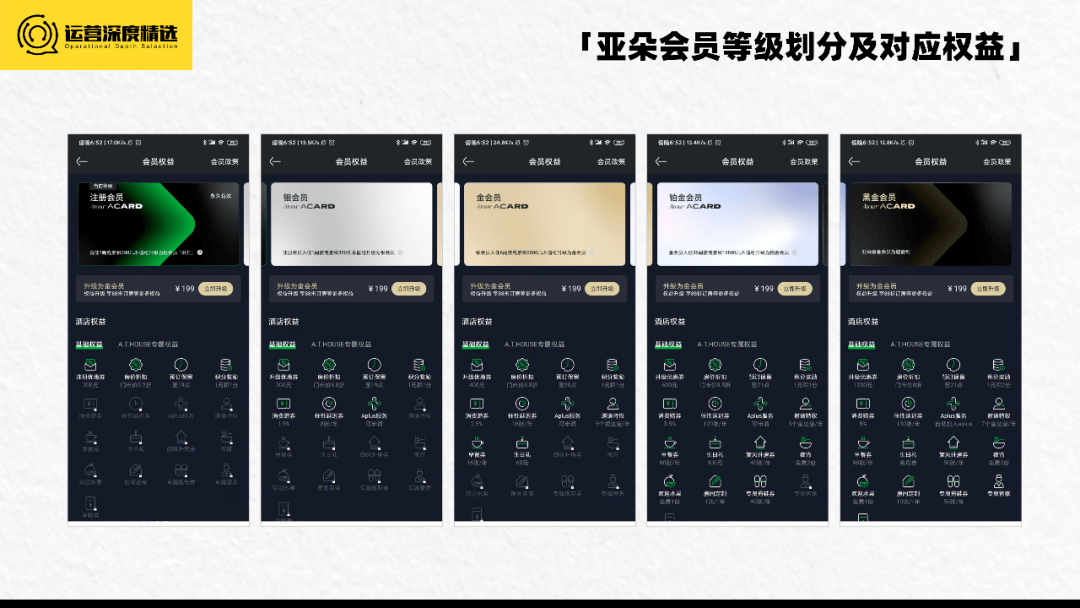 拥有上亿会员的酒店行业,如何借会员体系走出三年低迷期?