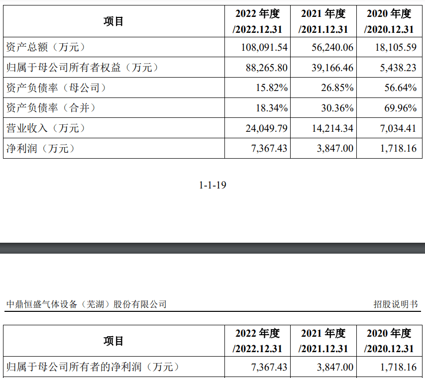 企查查风险值（企查查怎么看风险评估） 第3张