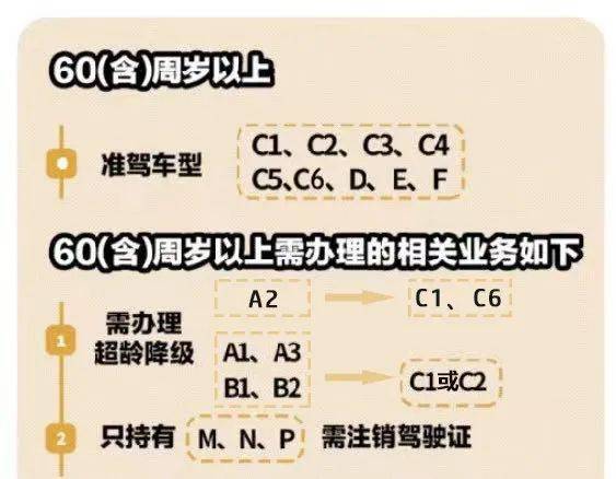 的驾驶人,需到具有驾驶员体检资质的卫生医疗机构体检,体检通过后,d,e