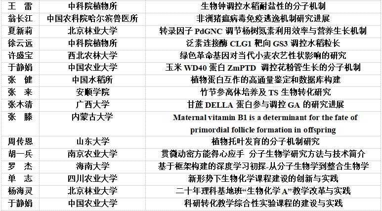 农学活动有什么_农业学术活动_学术农业活动有哪些/