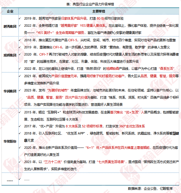 华发股份优+产品体系5.0,到底优在哪里?_生活_服务_需求