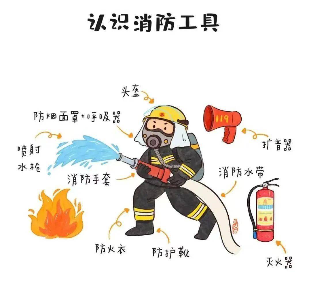 幼儿消防演练卡通图片图片