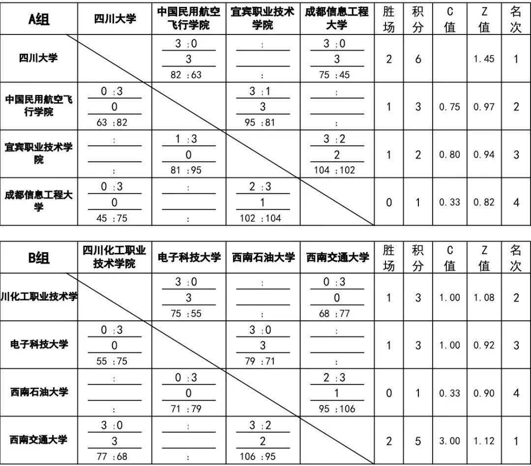 贡嘎杯高校组赛程表图片