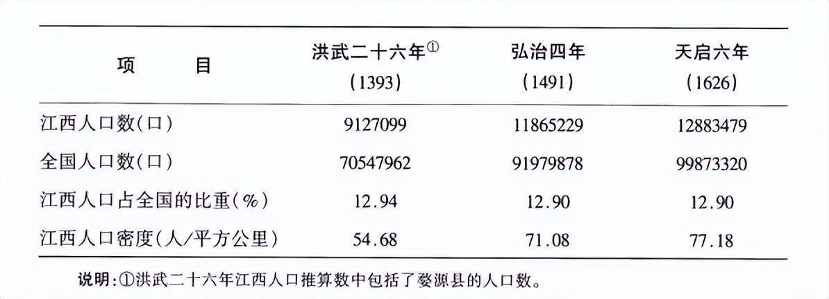 朱元璋后代人口统计图片