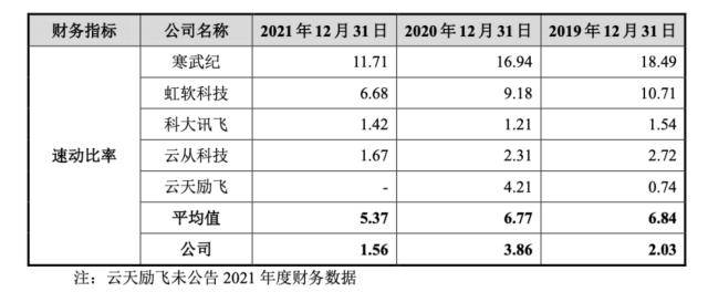 规模相当于2008年的科大讯飞思必驰的IPO故事怎么讲牛宝体育注册(图5)