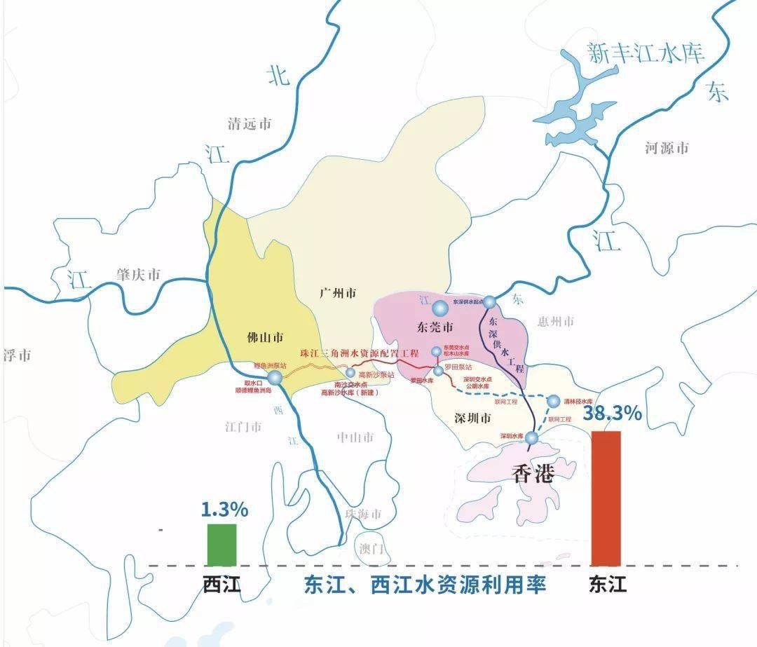 广东史上最大规模水资源配置工程东莞配套项目有新进展_供水_双水源
