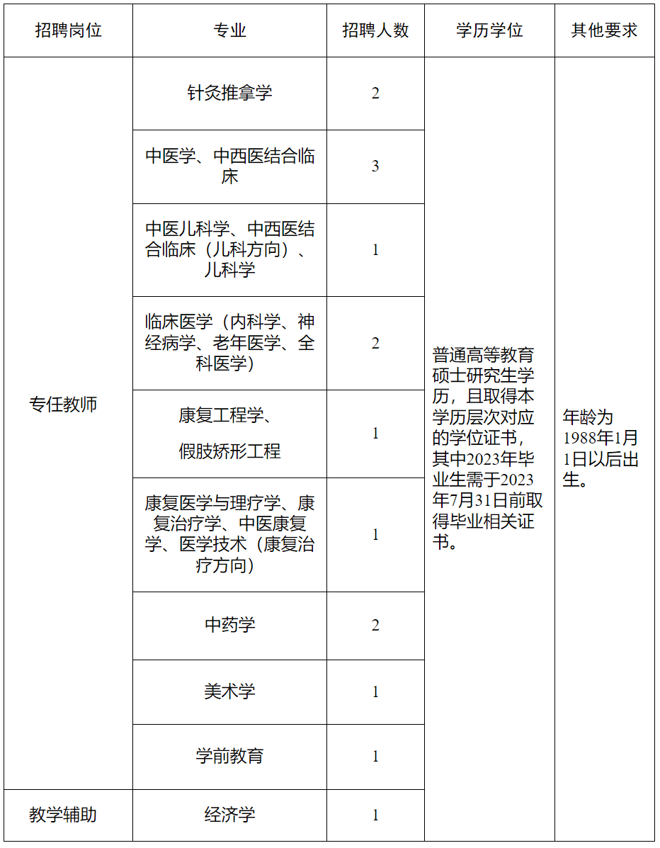 河南推拿职业学院官网图片