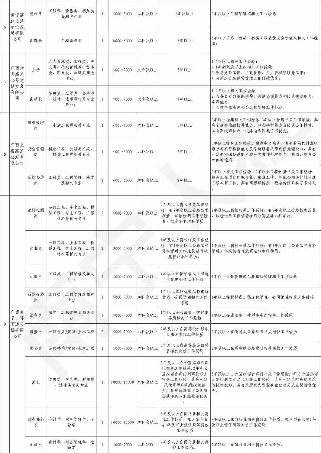 【国企招聘】本周六,南宁国企招聘专项行动专场招聘会,13家单位招100