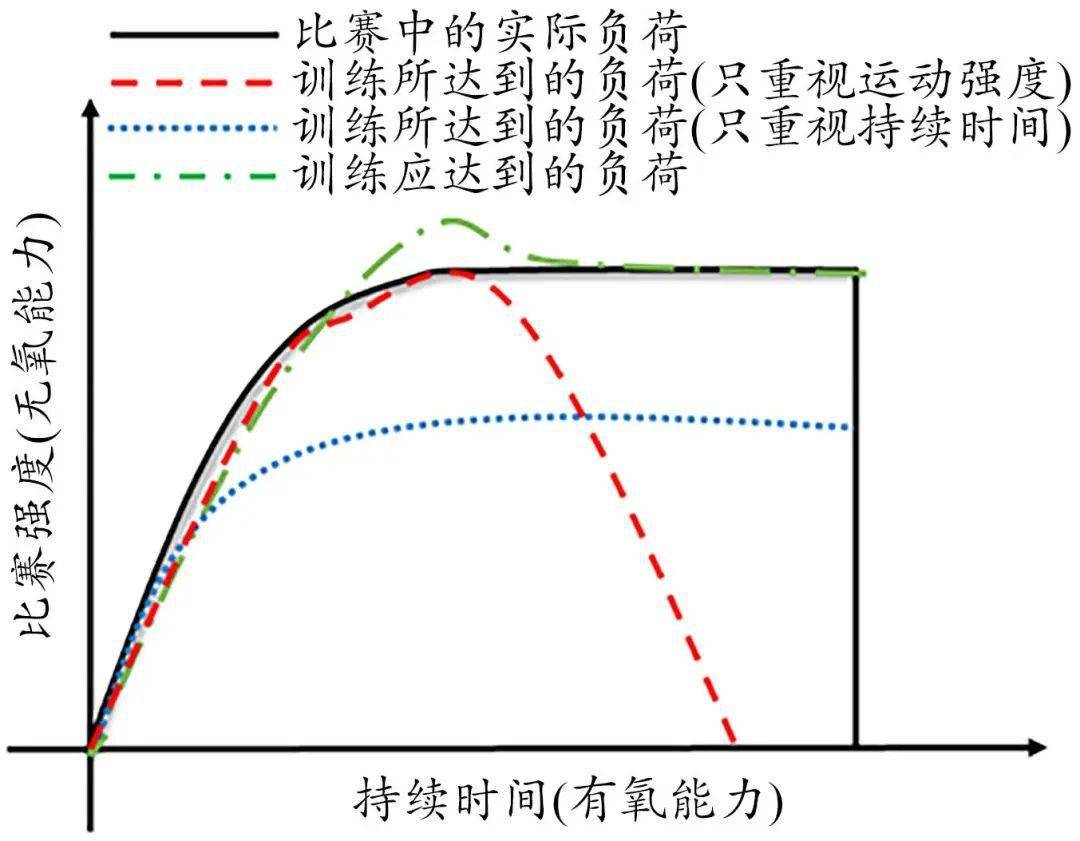 羽毛球单打比赛时间结构与能量供应特征的研究综述及训练启示