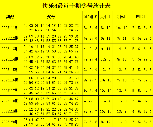 范秋雨快乐8第2023121期 本期参考012路比5 8 7