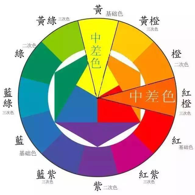 红橙黄绿青蓝紫 色板图片