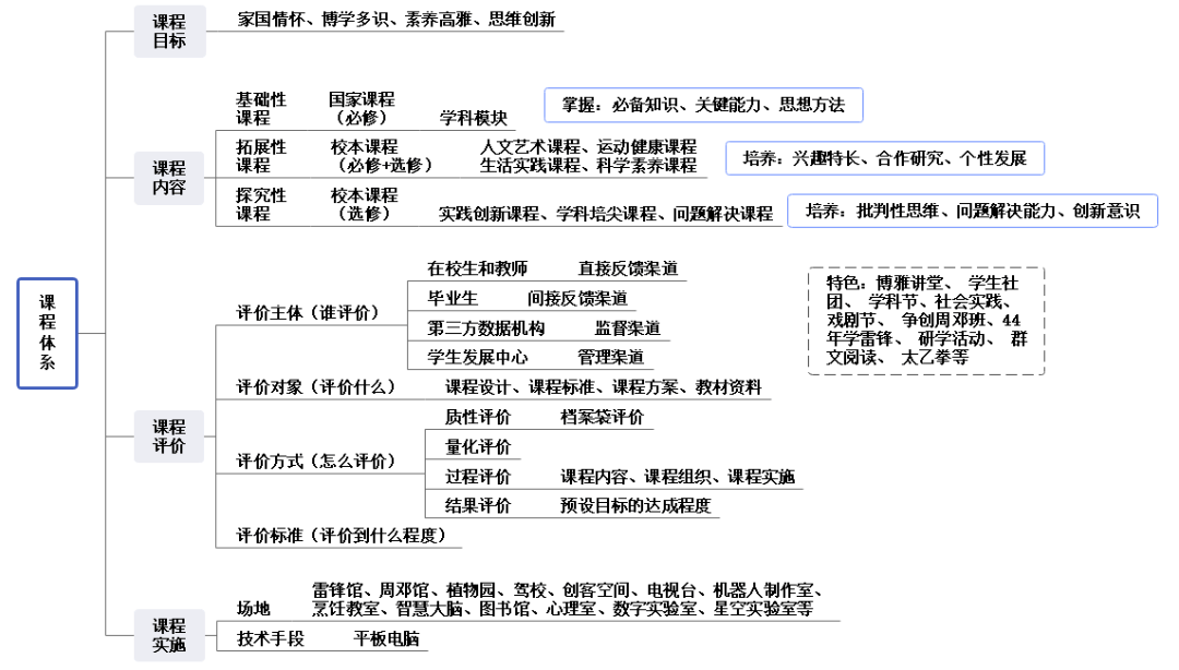学校整合社会资源,邀请学者,专家,教授,艺术家,社会名流,企业家来校