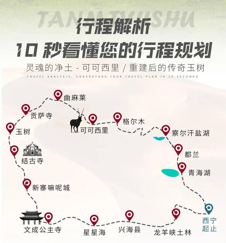 玉树】秘境大甘青-走进可可西里摄影精品小团8天7晚深度之旅_西宁市