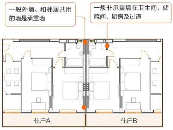 非承重牆體在圖紙上一般以細實線或虛線標註