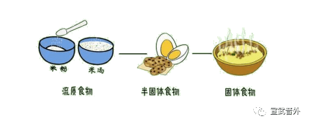 流质饮食宣教图片