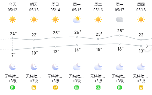 甘肃天气天气预报图片