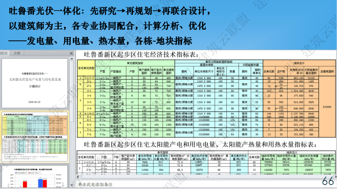 推进建筑太阳能光伏一体化建设,到2025 年新建公共机