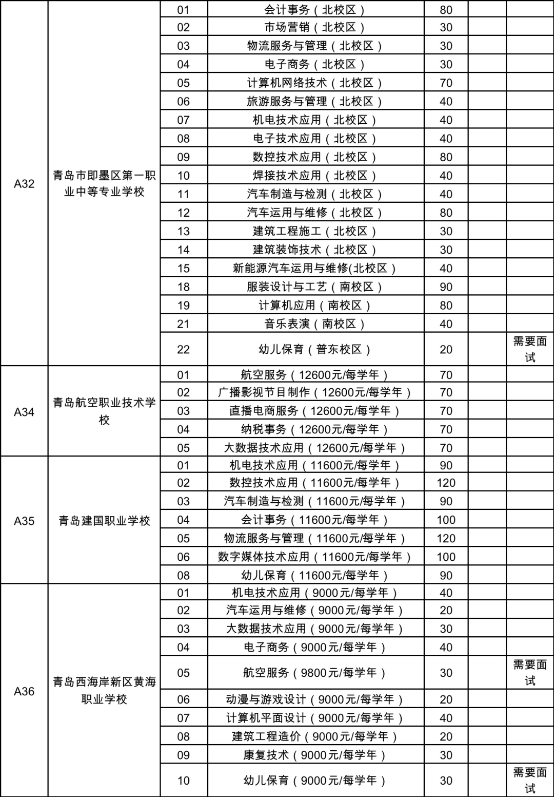 2023青島中考3 4,職普融通等職業學校招生計劃發佈!_類型_教育_來源