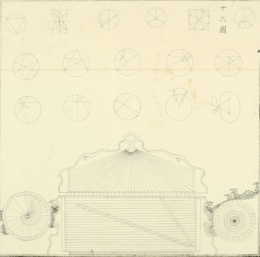周髀算经与欧拉公式