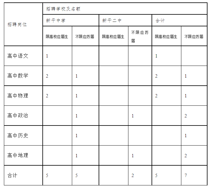 江西省中小学教师培训平台_抚州市秋季教师招聘_新余市教师公开招聘