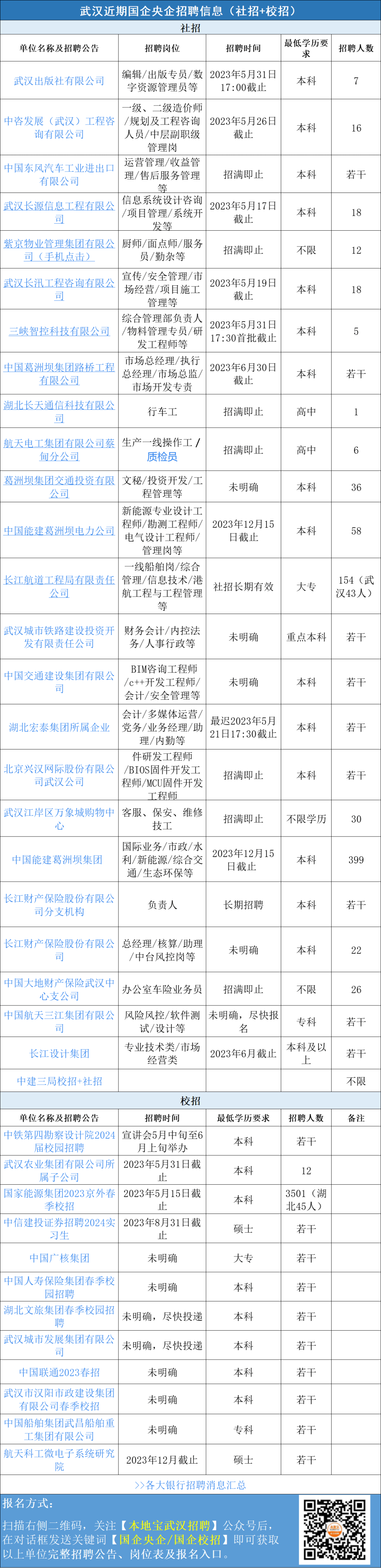 報名方式:在【本地寶武漢招聘】公眾號聊天框發送【京東招聘】獲取