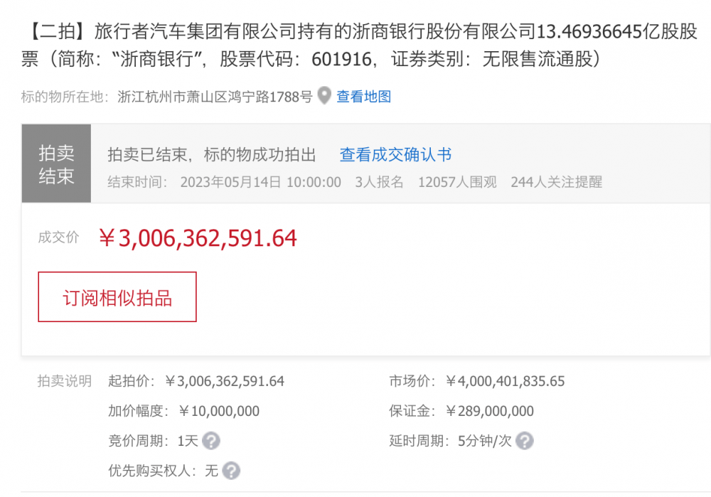 1.2万人围观：太平寿险近30.06亿元拍得浙商银行6.33%股份