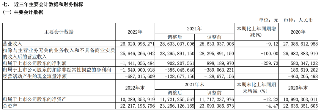 庞大集团濒临退市！_搜狐汽车_搜狐网