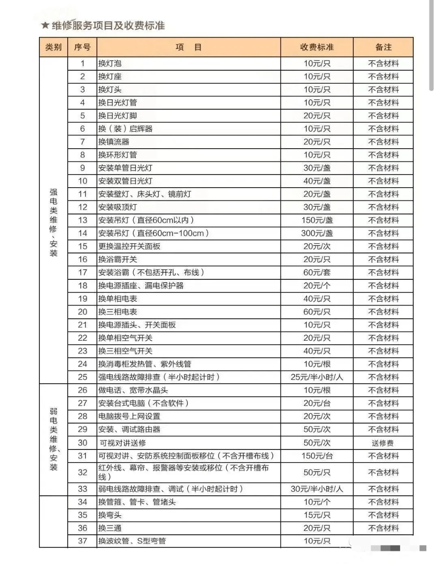 物业费月收费率怎么算(物业费按照月收大概多少一平方)