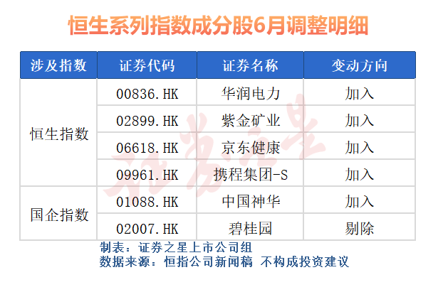 恒指成分股调整临近!