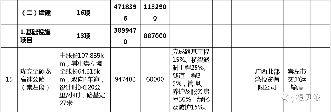 广西隆硕高速复工图片