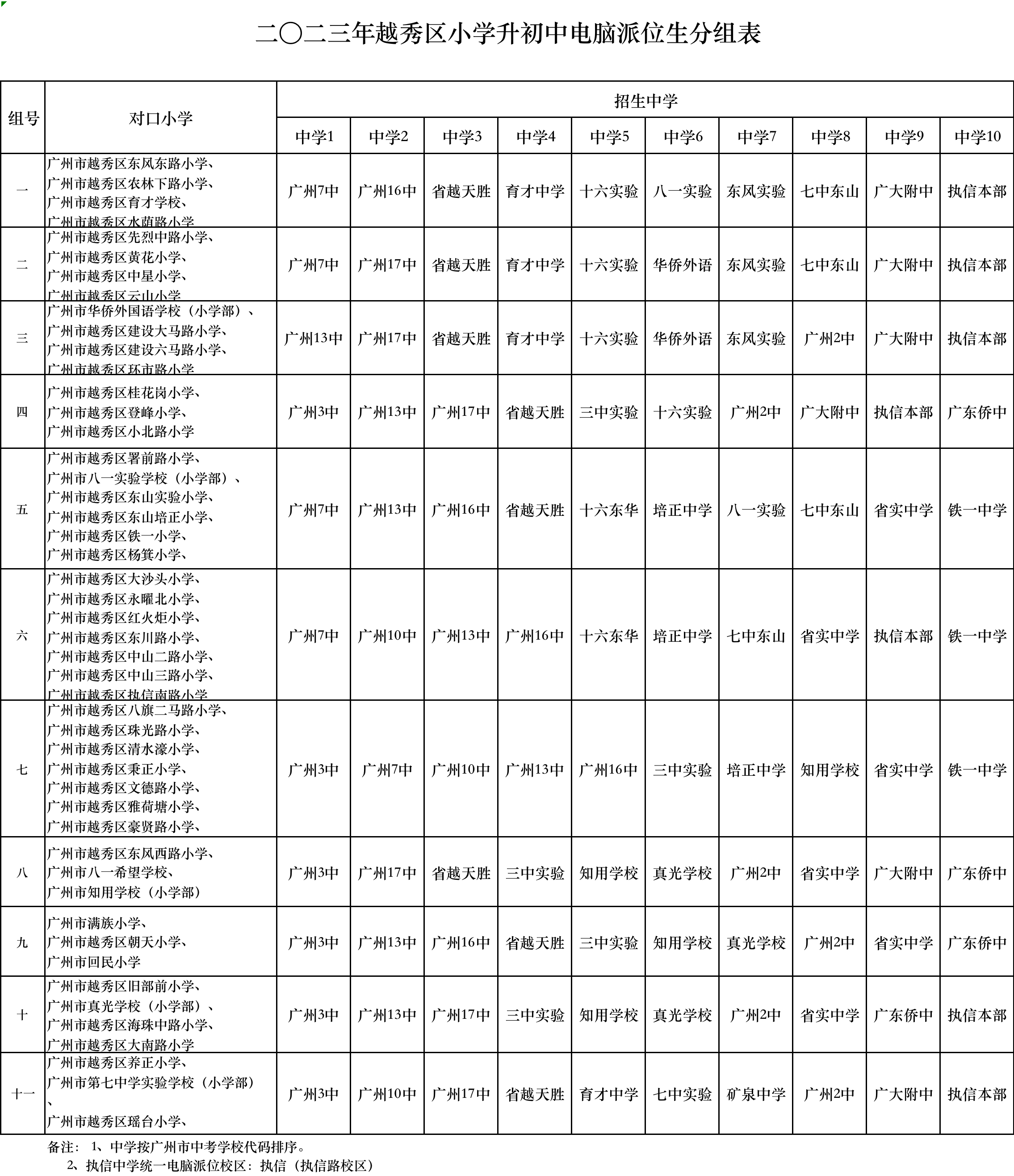 简单分组表图片图片