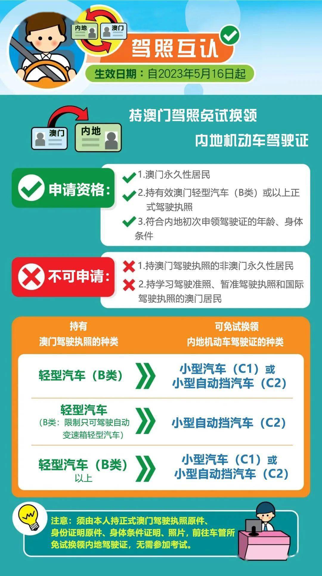 驾驶证有新用途！5月16日起，正式生效！-驾驶证的使用时间