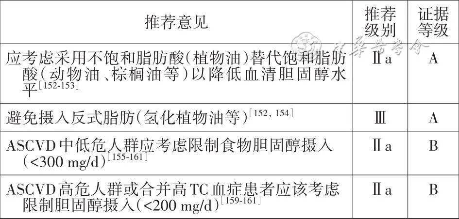 重磅！首个《中国心血管病一级预防指南基层版》发布（中国心血管疾病预防指南最新版）