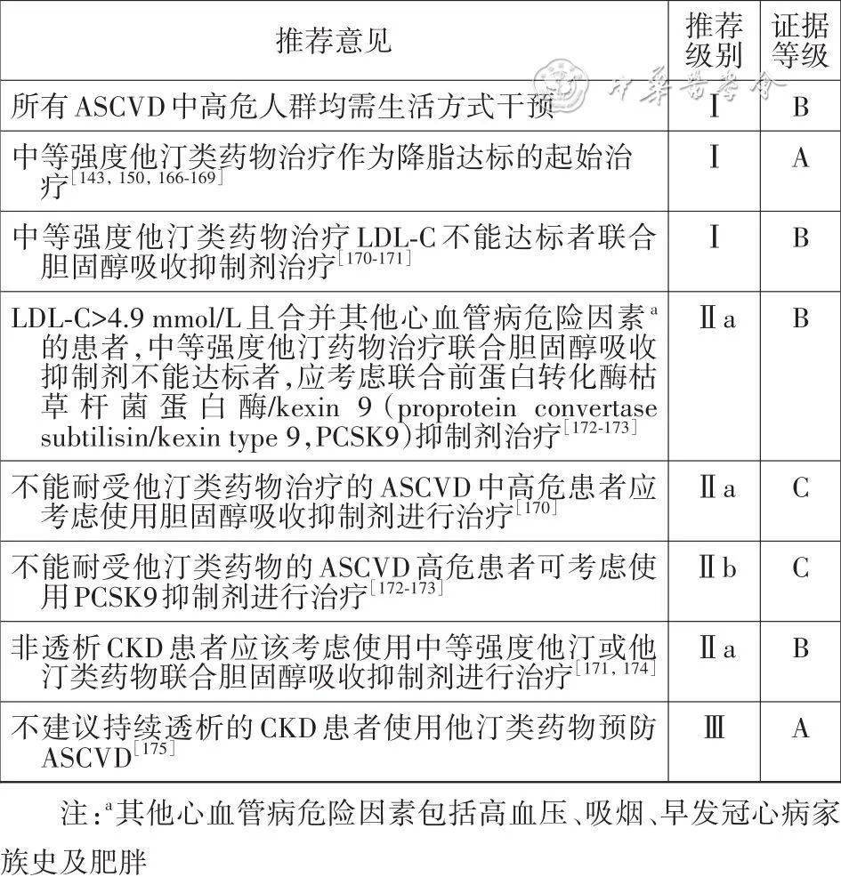 重磅！首个《中国心血管病一级预防指南基层版》发布（中国心血管疾病预防指南最新版）