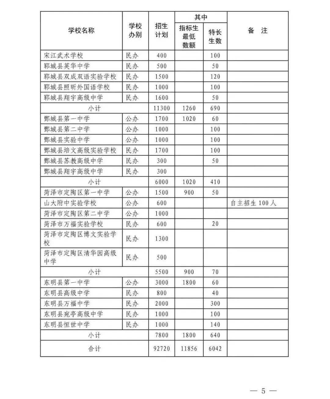 巨野大成高中图片