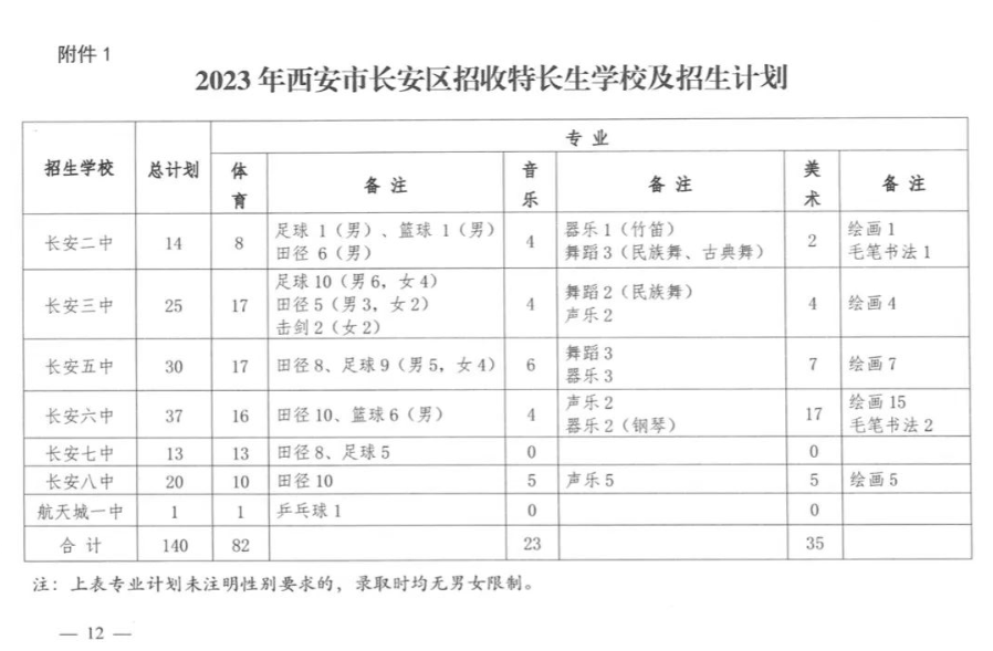 中考_高中_政策