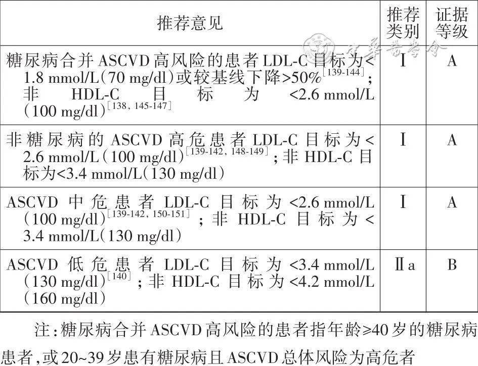 重磅！首个《中国心血管病一级预防指南基层版》发布（中国心血管疾病预防指南最新版）