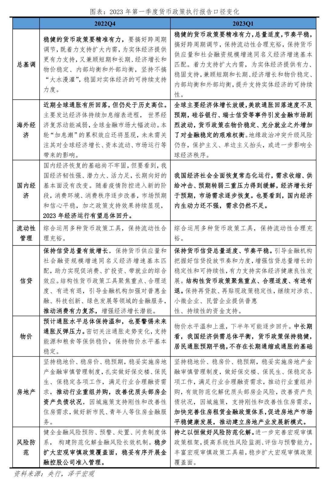 流动性陷阱之谜_搜狐网